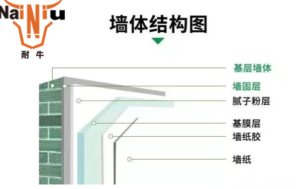 墙固、地固选购方法有哪些——上海耐牛告诉您